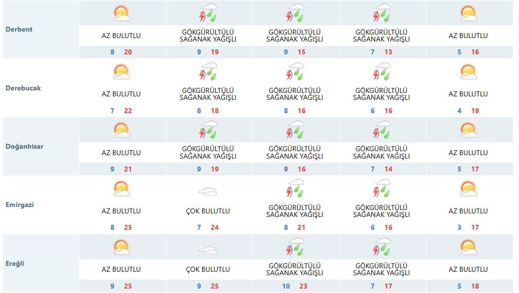 Konya'ya bu tarihte kış geliyor! Hava sıcaklığı 3 dereceye düşecek 7